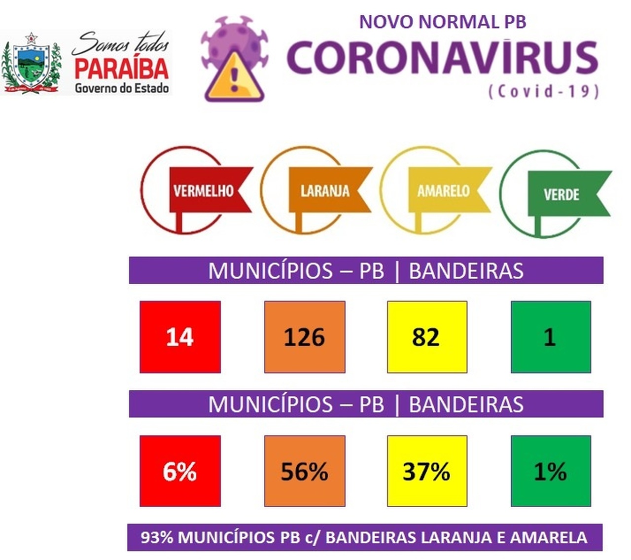 Governo do Estado divulga bandeiras que irão orientar plano de retomada gradual das atividades nos municípios; VEJA 13062020 GOVERNO Easy Resize.com - Governo do Estado divulga bandeiras que irão orientar plano de retomada gradual das atividades nos municípios; VEJA
