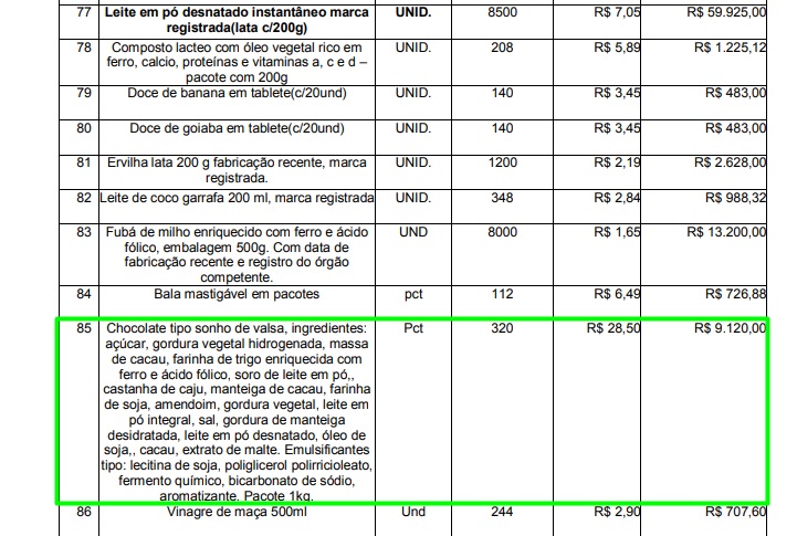 chocolates - CORONA-DOCE: Em plena pandemia prefeitura de Sousa publica edital de licitação e pretende comprar 320 pacotes de chocolates.