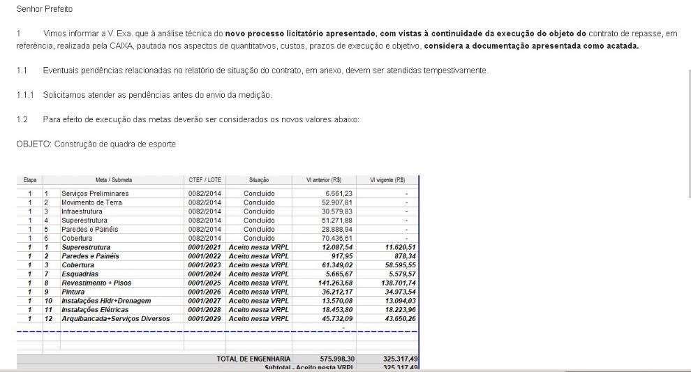 A FORÇA DO TRABALHO : Prefeito de Triunfo consegue junto á CAIXA destravamento de obra abandonada pela gestão passada. recursos triunfo - A FORÇA DO TRABALHO : Prefeito de Triunfo consegue junto á CAIXA destravamento de obra abandonada pela gestão passada.