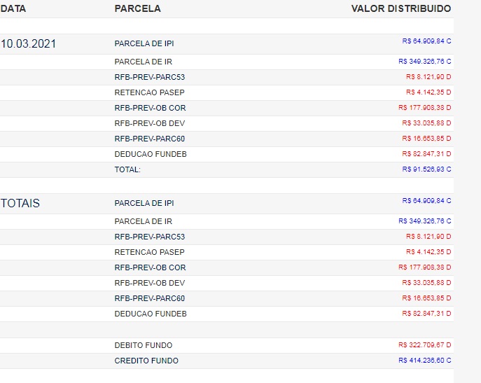 NOVA HERANÇA: Prefeitura de Triunfo sofre novo bloqueio do FPM por falta de repasses ao INSS deixada pela gestão Zé Mangueira. FPM - NOVA HERANÇA: Prefeitura de Triunfo sofre novo bloqueio do FPM por falta de repasses ao INSS deixada pela gestão Zé Mangueira.