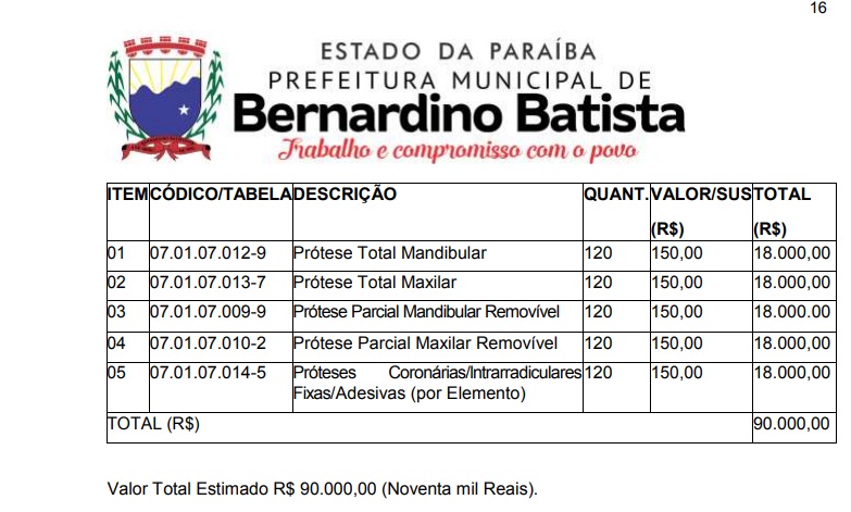 bb licitacao - PRA NINGUÉM FICAR BANGUELO: Prefeitura de Bernardino Batista quer gastar R$ 90 mil com próteses dentárias; VEJA.