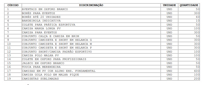 Sem aulas presenciais prefeitura de Poço Dantas anuncia licitação para compra de fardamento escolar. LICITACAO PD - Sem aulas presenciais prefeitura de Poço Dantas anuncia licitação para compra de fardamento escolar.