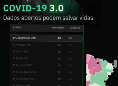 Avaliação da OK Brasil: João Pessoa é a capital mais transparente do País em relação aos dados da Covid-19 dados covid - Avaliação da OK Brasil: João Pessoa é a capital mais transparente do País em relação aos dados da Covid-19