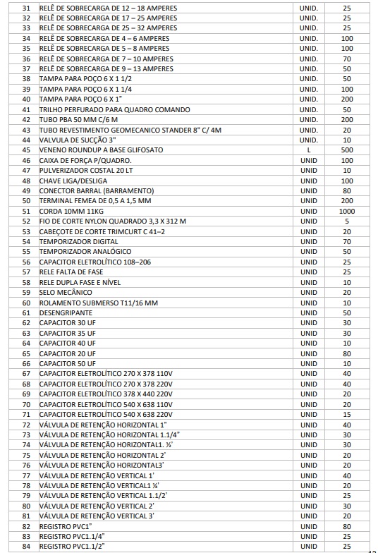 VIX: Prefeitura de São José de Piranhas pretende comprar 200 motores bomba e demais materiais hidráulicos e inseticidas, para atender as necessidades de diversas secretarias do município; VEJA. 2 - VIX: Prefeitura de São José de Piranhas pretende comprar 200 motores bomba e demais materiais hidráulicos e inseticidas, para atender as necessidades de diversas secretarias do município; VEJA.
