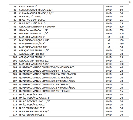 VIX: Prefeitura de São José de Piranhas pretende comprar 200 motores bomba e demais materiais hidráulicos e inseticidas, para atender as necessidades de diversas secretarias do município; VEJA. 3 - VIX: Prefeitura de São José de Piranhas pretende comprar 200 motores bomba e demais materiais hidráulicos e inseticidas, para atender as necessidades de diversas secretarias do município; VEJA.