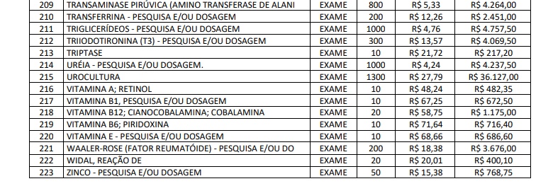 6 - EITA : Prefeitura de São José de Piranhas pretende gastar mais de R$1 milhão com a realização de exames laboratoriais