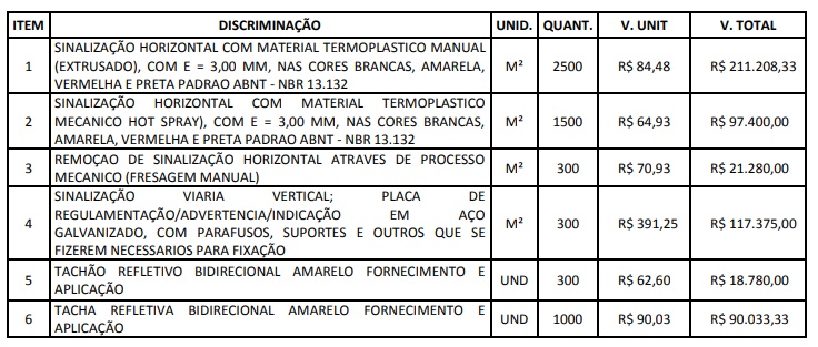 SEM CRISE: Prefeitura de São José de Piranhas anuncia licitação para contratar empresa especializada em sinalização e pretende gastar mais de R$500 Mil; VEJA. sinal2 - SEM CRISE: Prefeitura de São José de Piranhas anuncia licitação para contratar empresa especializada em sinalização e pretende gastar mais de R$500 Mil; VEJA.