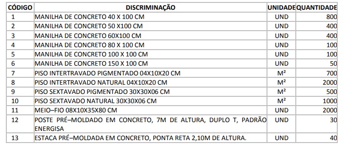 SJP1 - COFRE CHEIO : Prefeitura de São José de Piranhas publica edital de licitação e prevê gastos superior a R$ 600 mil reais a com aquisição de pré-moldados; VEJA.