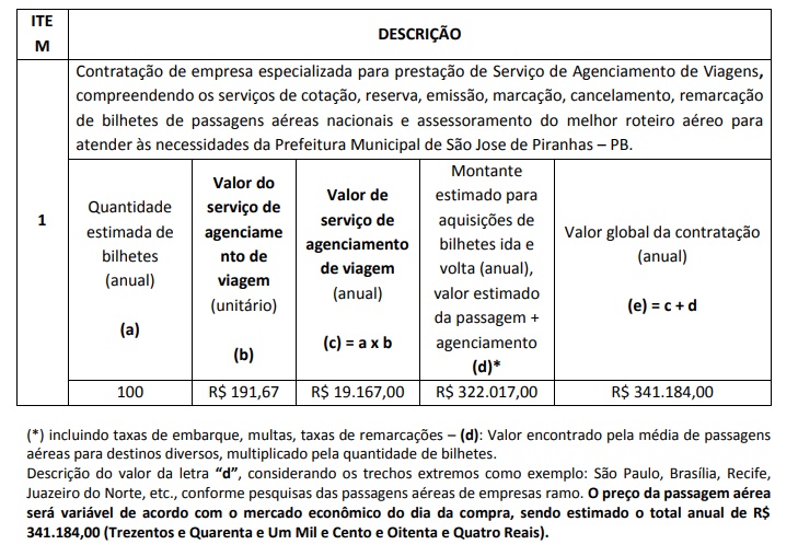 Prefeitura de São José de Piranhas anuncia licitação e pretende gastar mais de R$ 300 mil com passagens aéreas; VEJA. sjp - Prefeitura de São José de Piranhas anuncia licitação e pretende gastar mais de R$ 300 mil com passagens aéreas; VEJA.