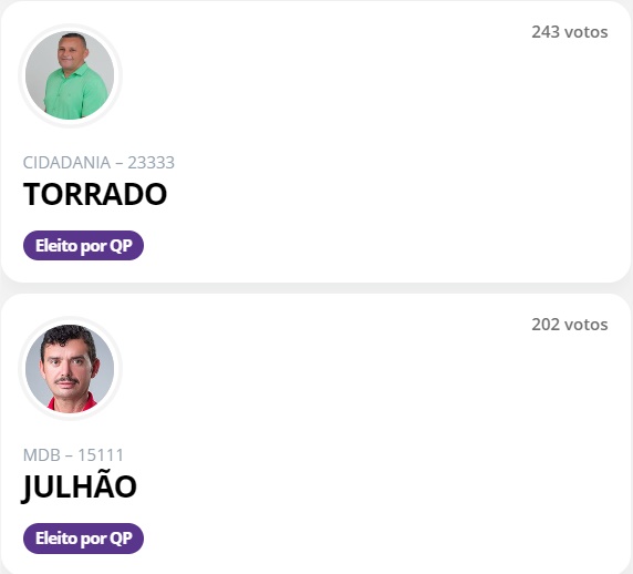 Eleição Suplementar: Confira o resultado dos 09 vereadores eleitos em Monte Horebe neste domingo. 3MH - Eleição Suplementar: Confira o resultado dos 09 vereadores eleitos em Monte Horebe neste domingo.