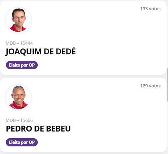 Eleição Suplementar: Confira o resultado dos 09 vereadores eleitos em Monte Horebe neste domingo. 4MH - Eleição Suplementar: Confira o resultado dos 09 vereadores eleitos em Monte Horebe neste domingo.