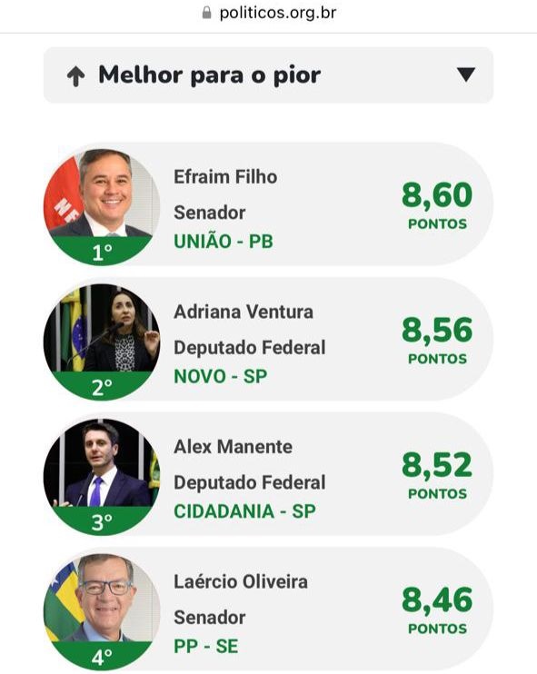 r - Paraíba na Frente: Efraim Filho lidera ranking dos políticos com os melhores do Congresso Nacional no 1° Trimestre