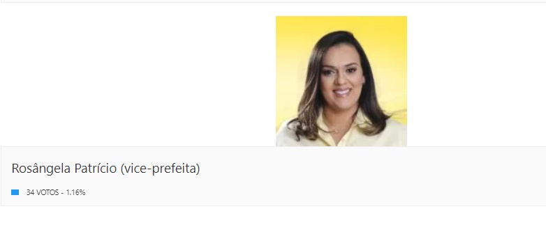 3a - Vereador Raimundinho vence enquete para disputar prefeitura em 2024 no município de Alexandria; VEJA RESULTADO.