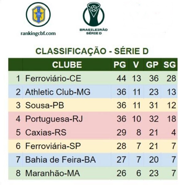 SOUSA1R - Sousa volta a vencer Atlético-CE, garante vaga nas quartas da Série D e vai enfrentar Ferroviária de SP