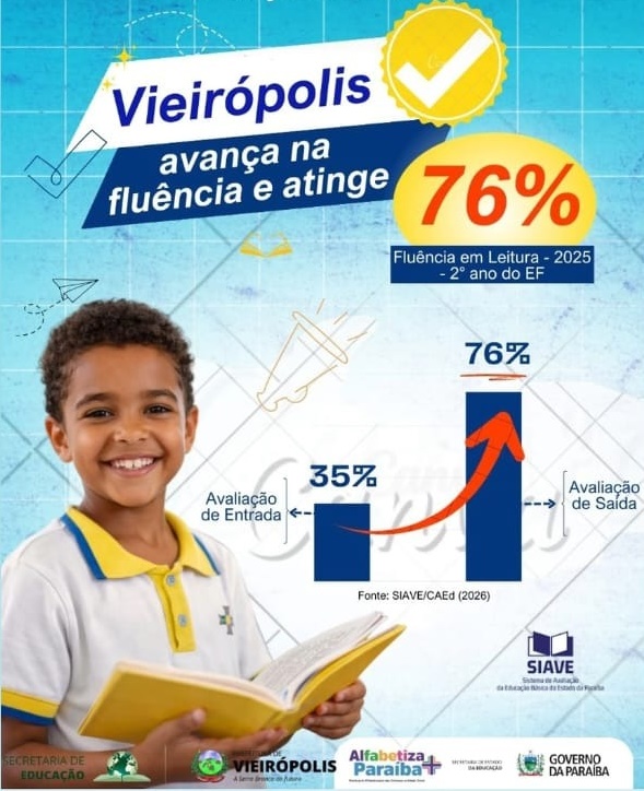 Vieirópolis avança na educação e alcança 76% de fluência em leitura no SIAVE-PB 2025 1v 2 - Vieirópolis avança na educação e alcança 76% de fluência em leitura no SIAVE-PB 2025