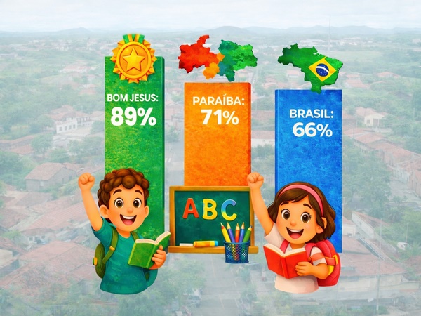 Bom Jesus supera meta prevista para 2030 e alcança 89% de crianças alfabetizadas, aponta Inep bom - Bom Jesus supera meta prevista para 2030 e alcança 89% de crianças alfabetizadas, aponta Inep
