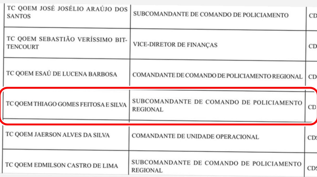 Mudança no 14º BPM: Tenente-coronel Thiago Feitosa deixa comando em Sousa e assume subcomando de Policiamento Regional em Patos feitosa - Mudança no 14º BPM: Tenente-coronel Thiago Feitosa deixa comando em Sousa e assume subcomando de Policiamento Regional em Patos